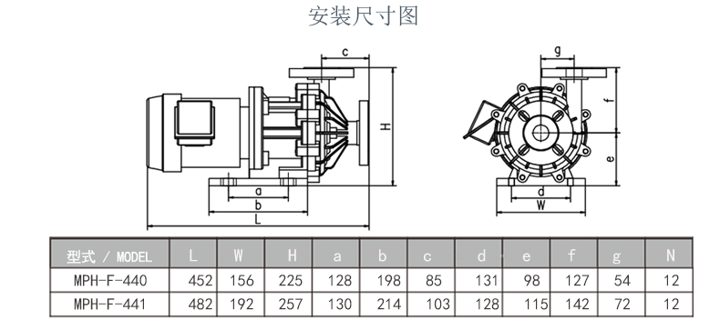 產(chǎn)品參數(shù)4